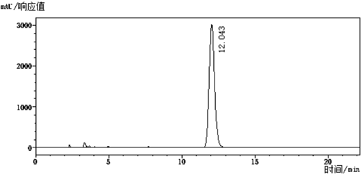 Preparation method of picoxystrobin