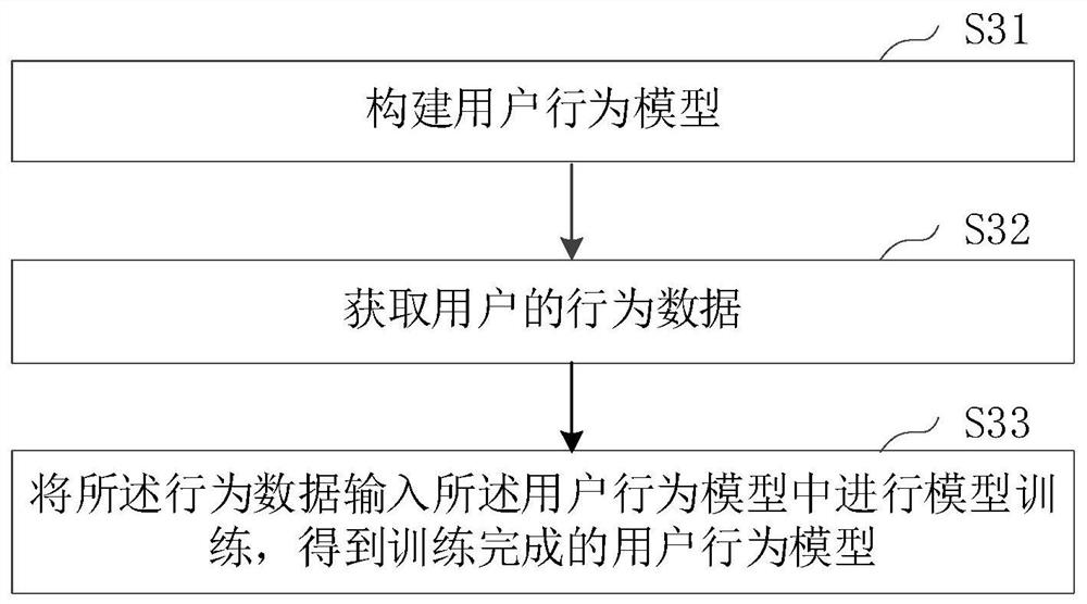 Two-dimensional code display method based on user behavior model and related equipment