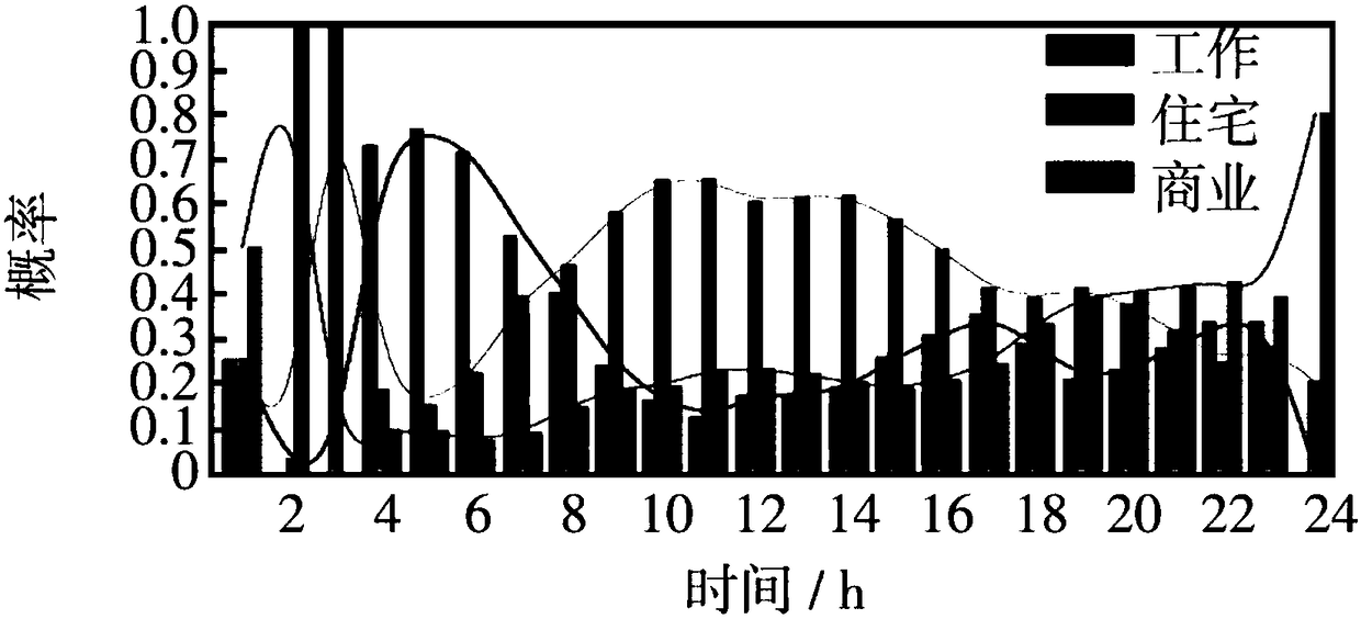 Method for determining charging demand of electric automobile