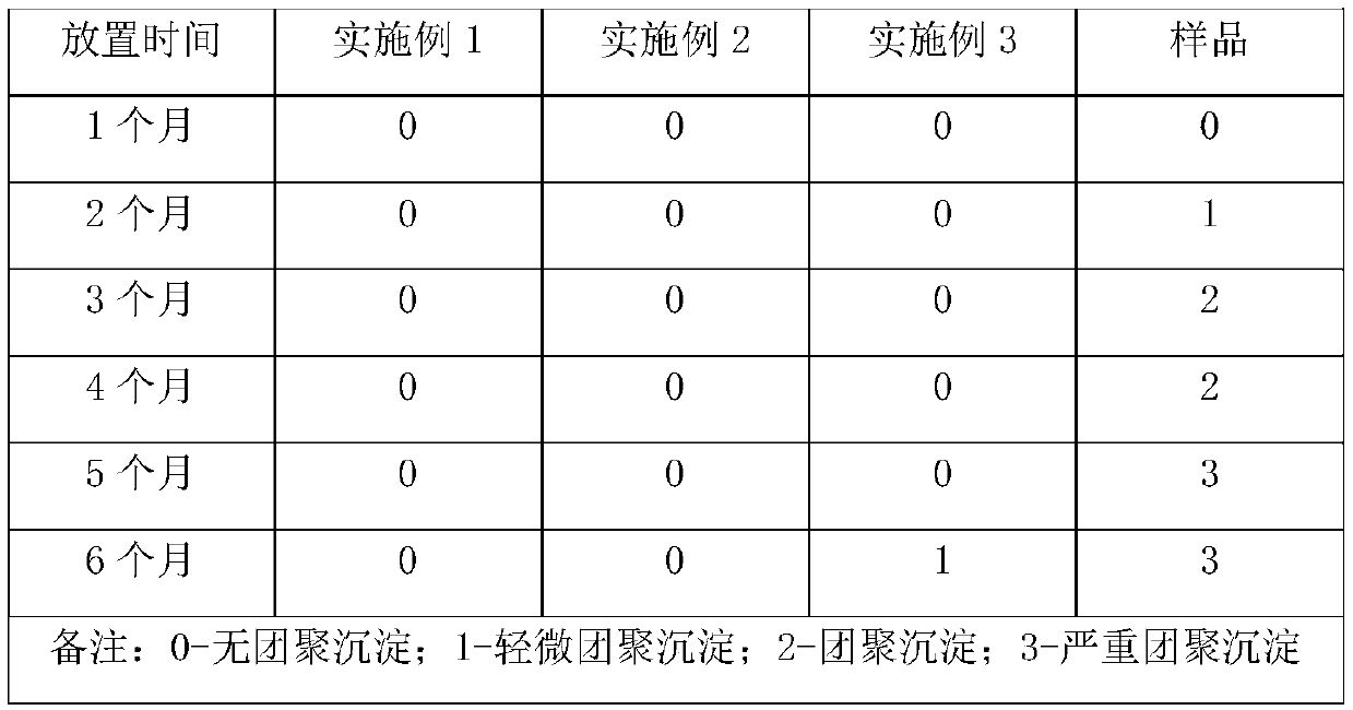 Preparation method of graphene modified polyurethane adhesive