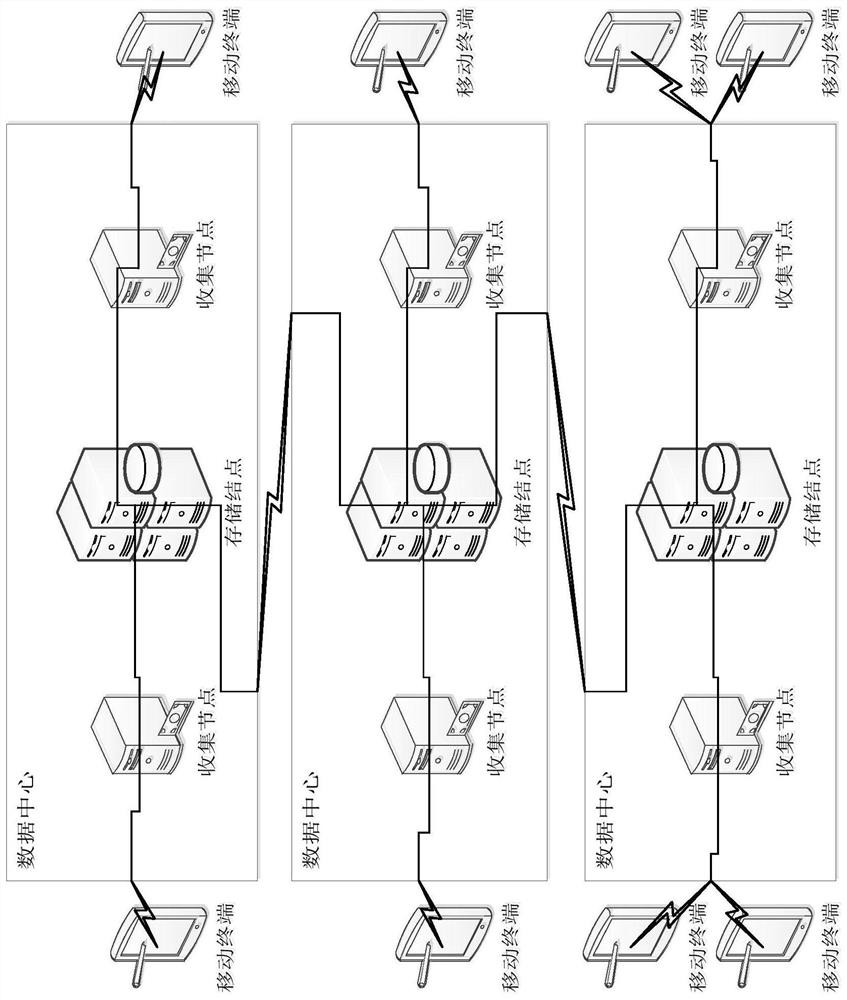 High-performance mobile terminal application software log collection system