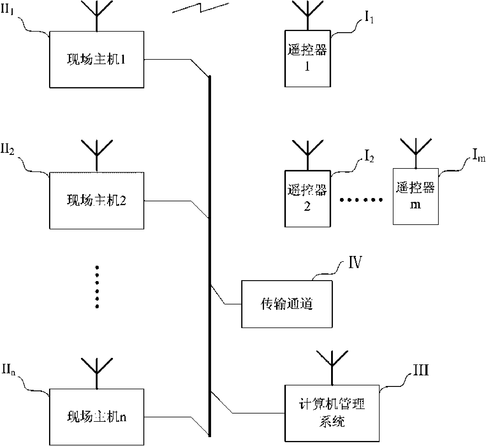 Railway carriage watering measuring control system device and method for metering and monitoring watering