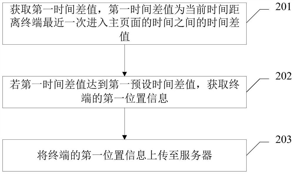 Position determination method and device, electronic device and storage medium