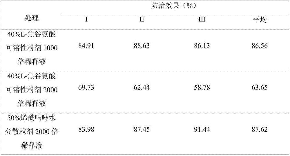 Agricultural amino acid composition