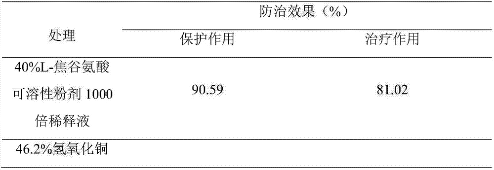 Agricultural amino acid composition