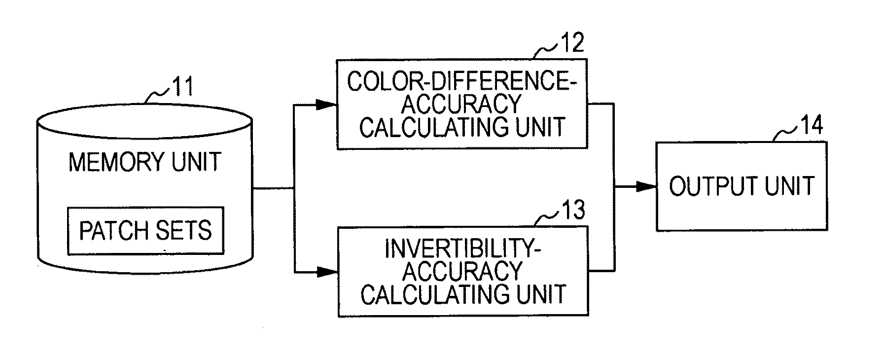 Color processing apparatus and computer-readable medium storing color processing program