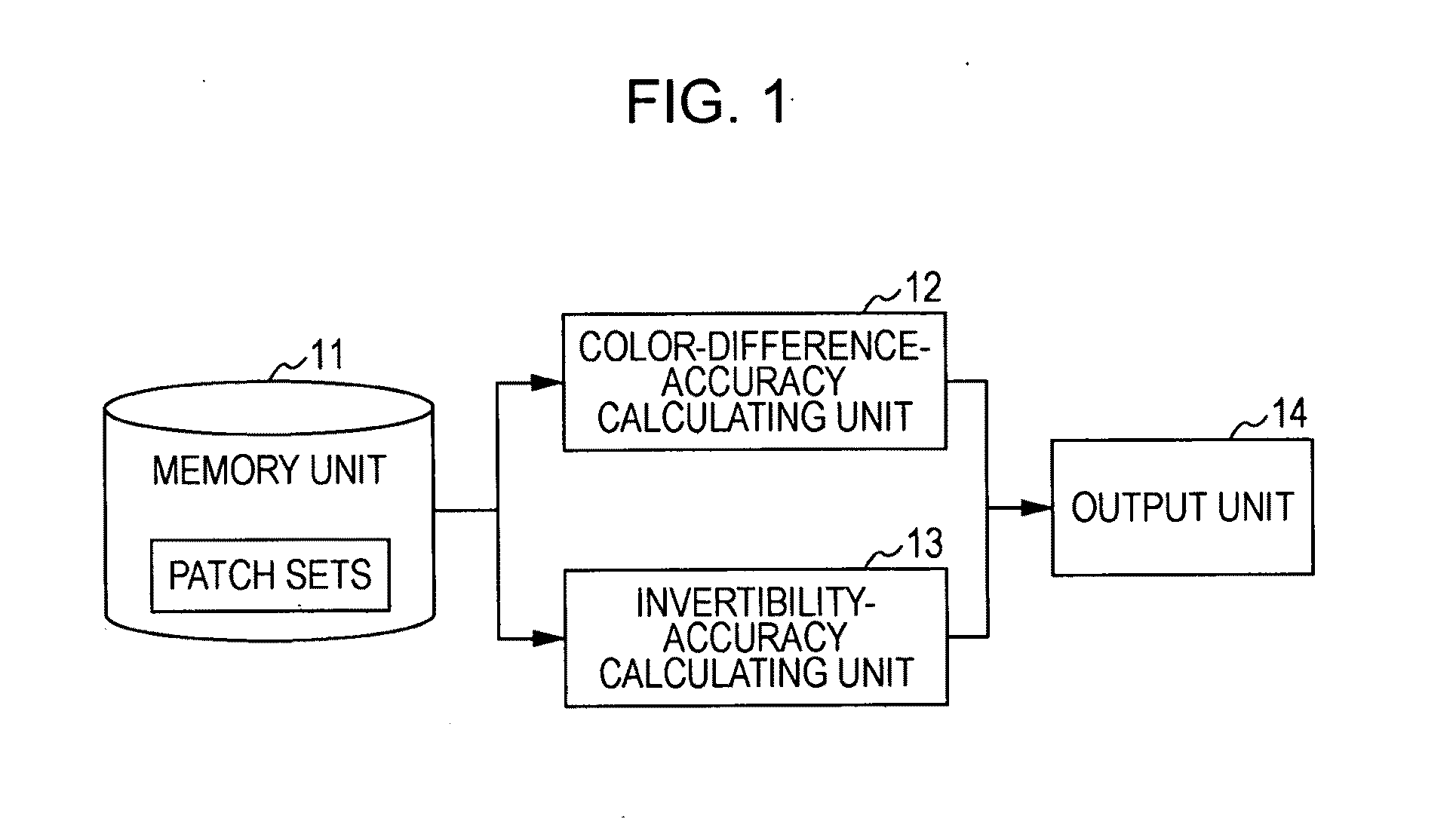 Color processing apparatus and computer-readable medium storing color processing program