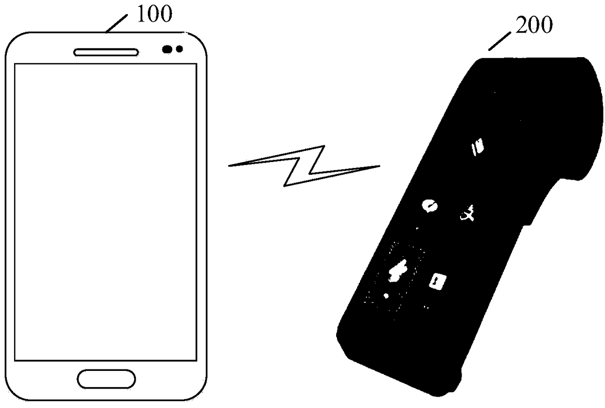 NFC payment method and terminal