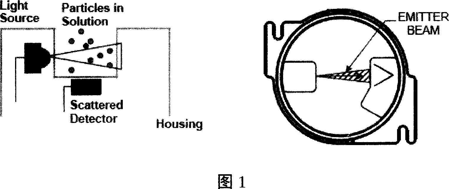 Emulsion concentration online automatic testing system and method