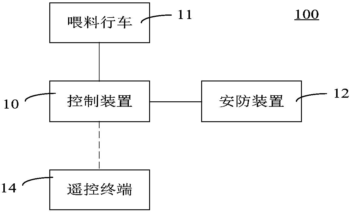 Feeding traveling crane system