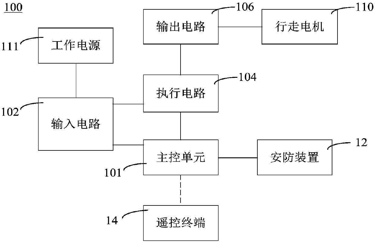 Feeding traveling crane system