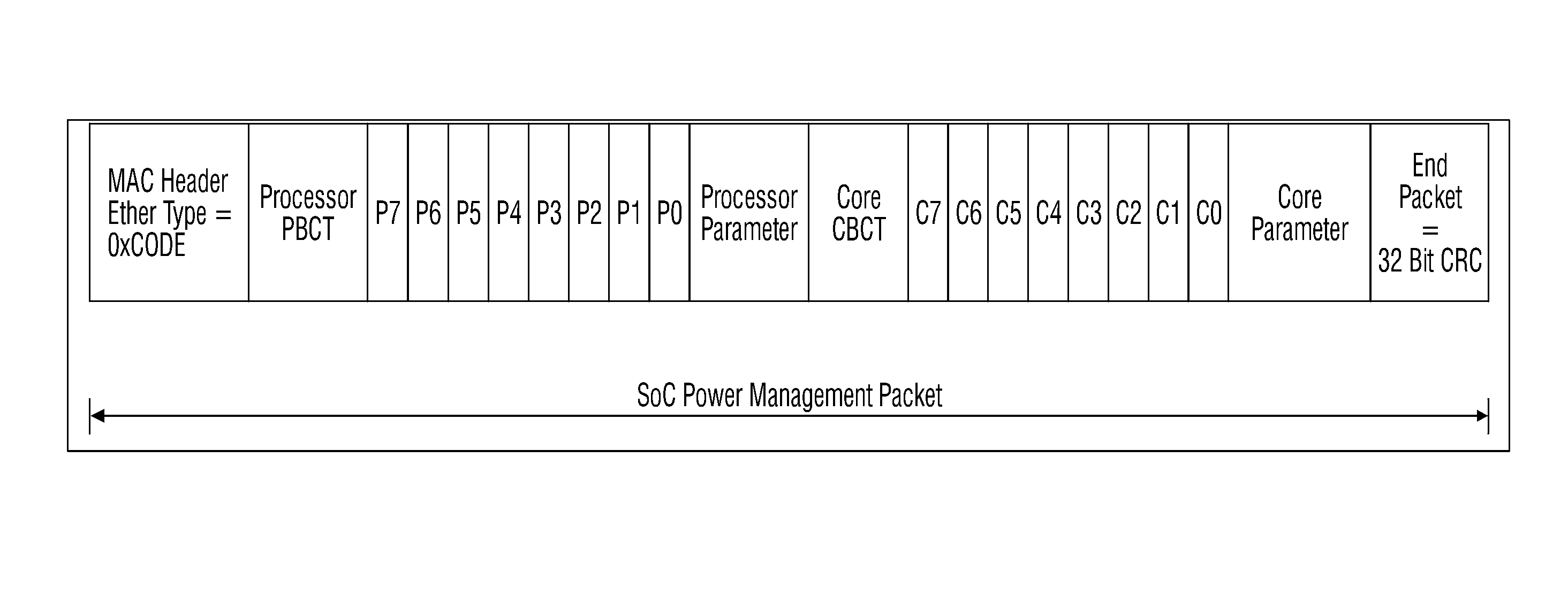 System and method for in-network power management