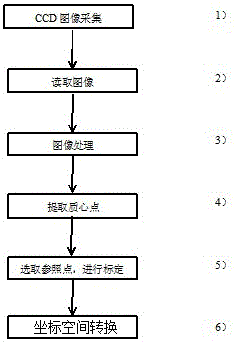 Automatic calibration method of bacterium colony selector