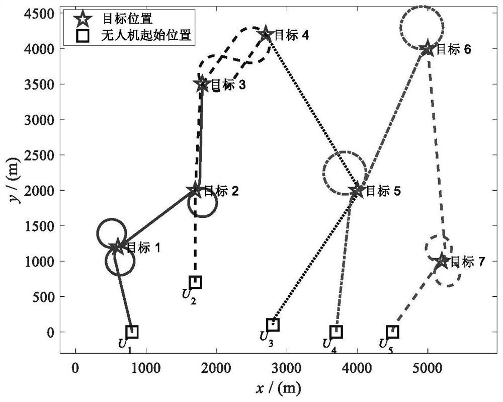 Multi-machine distributed time sequence task allocation method based on non-deadlock contract net algorithm