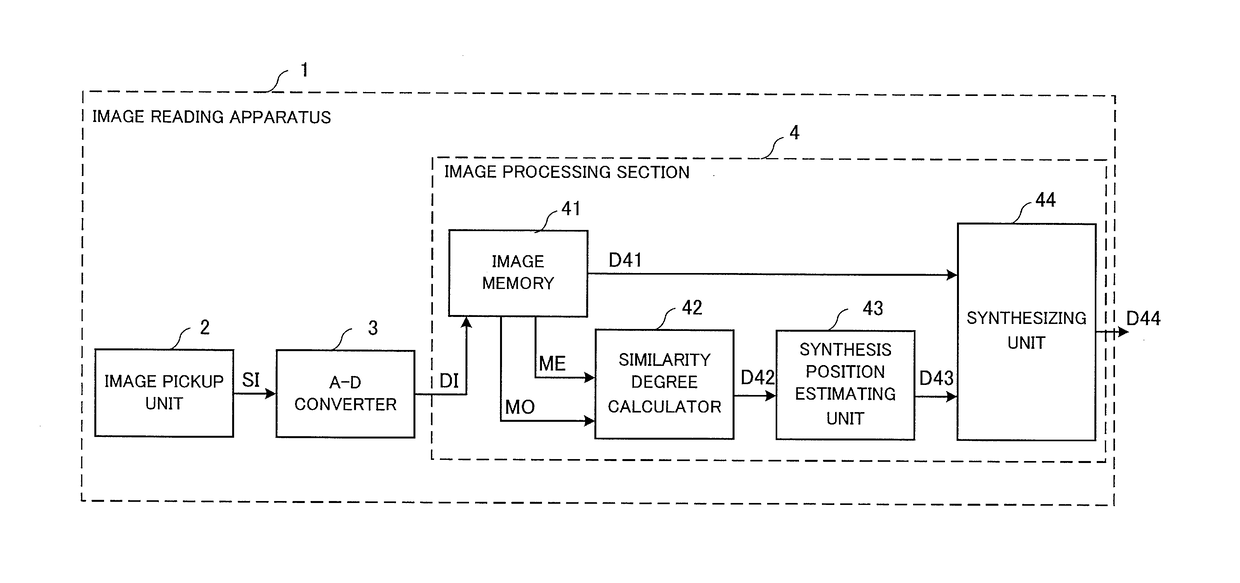 Image reading apparatus and image reading method