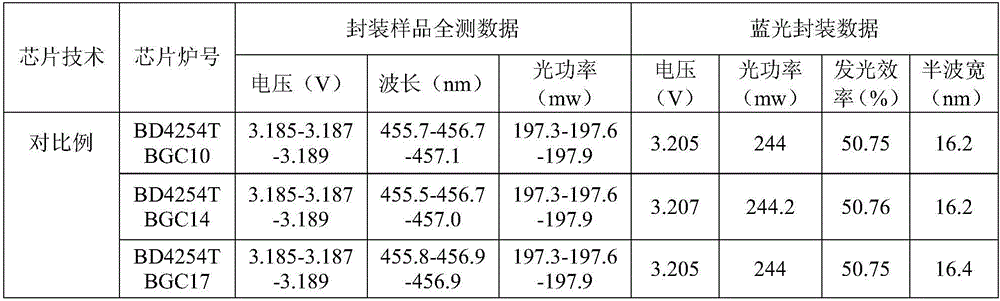 Preparation method of LED chip and LED chip prepared by adopting method