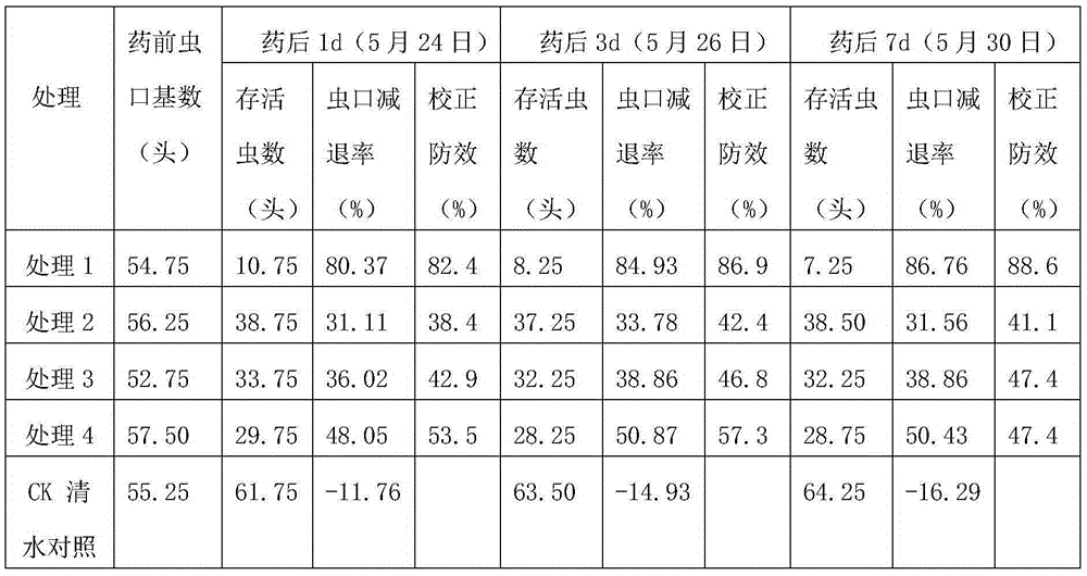 Pesticide for cabbage caterpillar and preparation method therefor