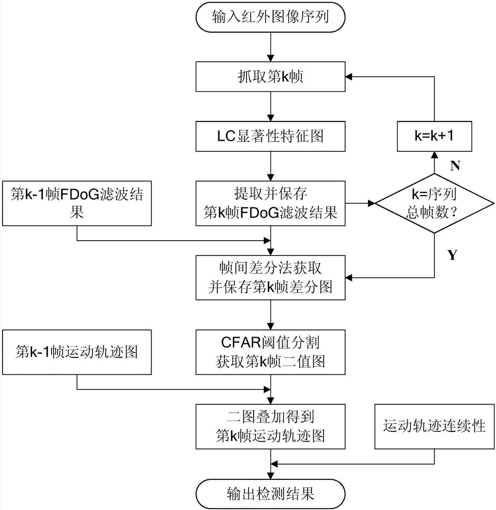 Detection method and detection system for detecting infrared weak and small target