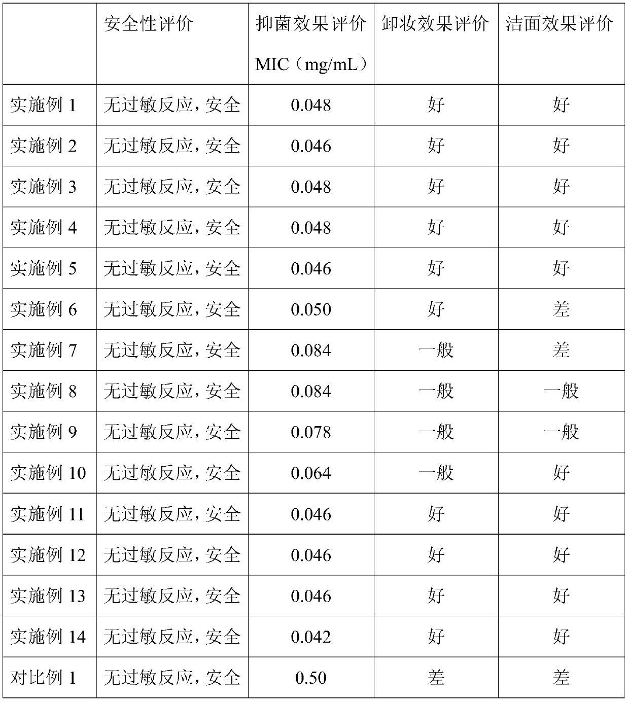 Cleansing milk integrating three effects of makeup removal, cleansing and bacteria inhibition and preparation method thereof