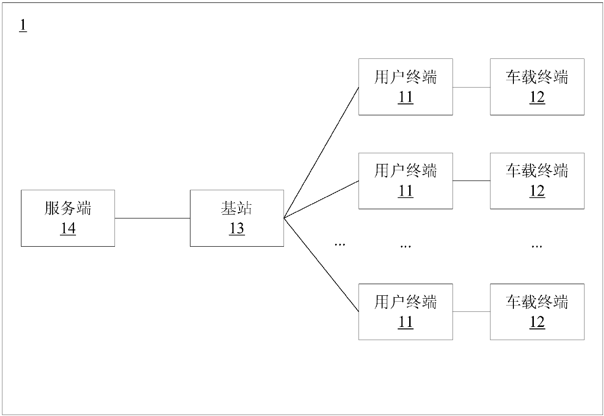 Cluster risk avoiding method and system, computer readable storage medium and server