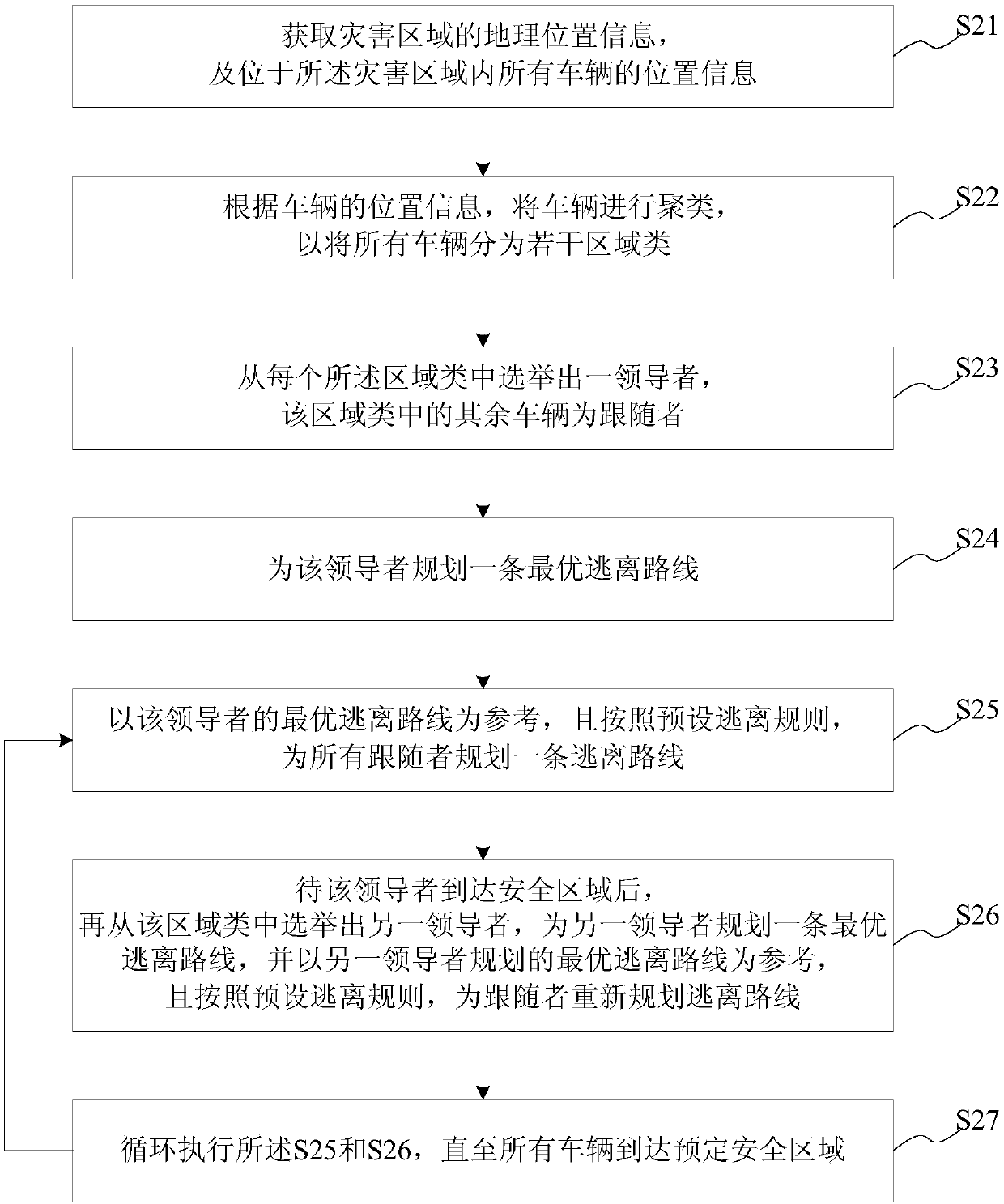 Cluster risk avoiding method and system, computer readable storage medium and server