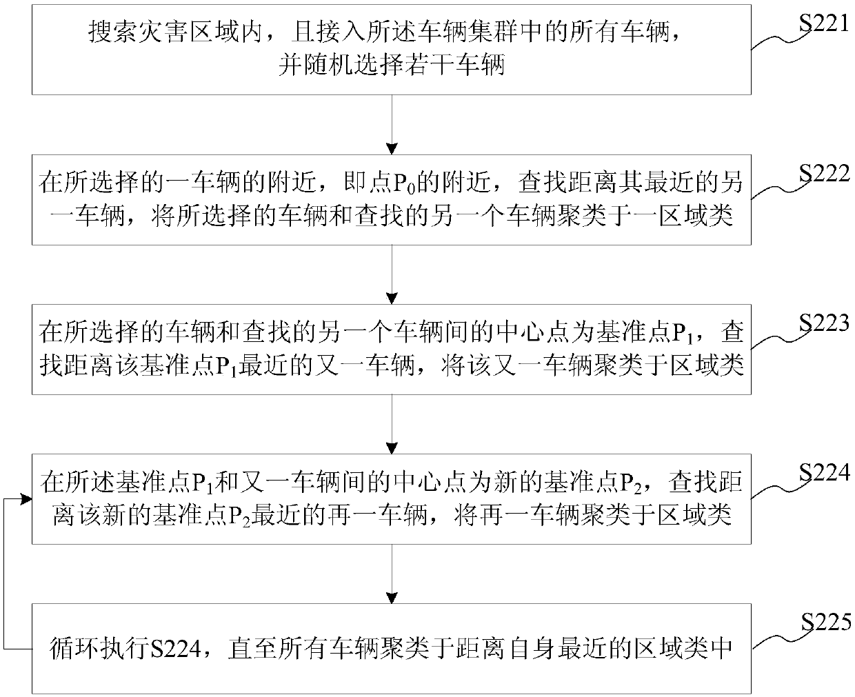 Cluster risk avoiding method and system, computer readable storage medium and server