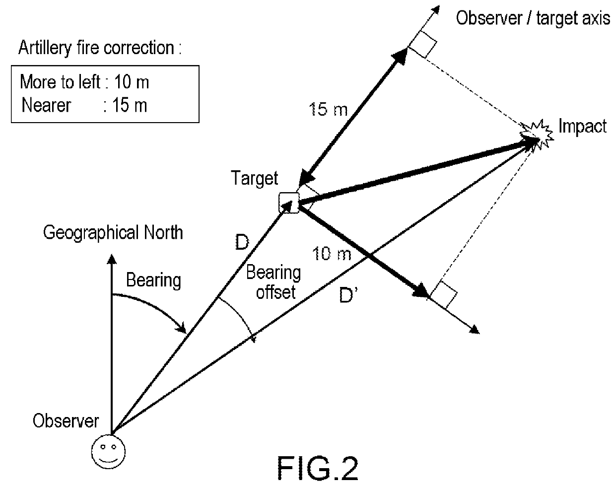 Method for determining corrections for artillery fire