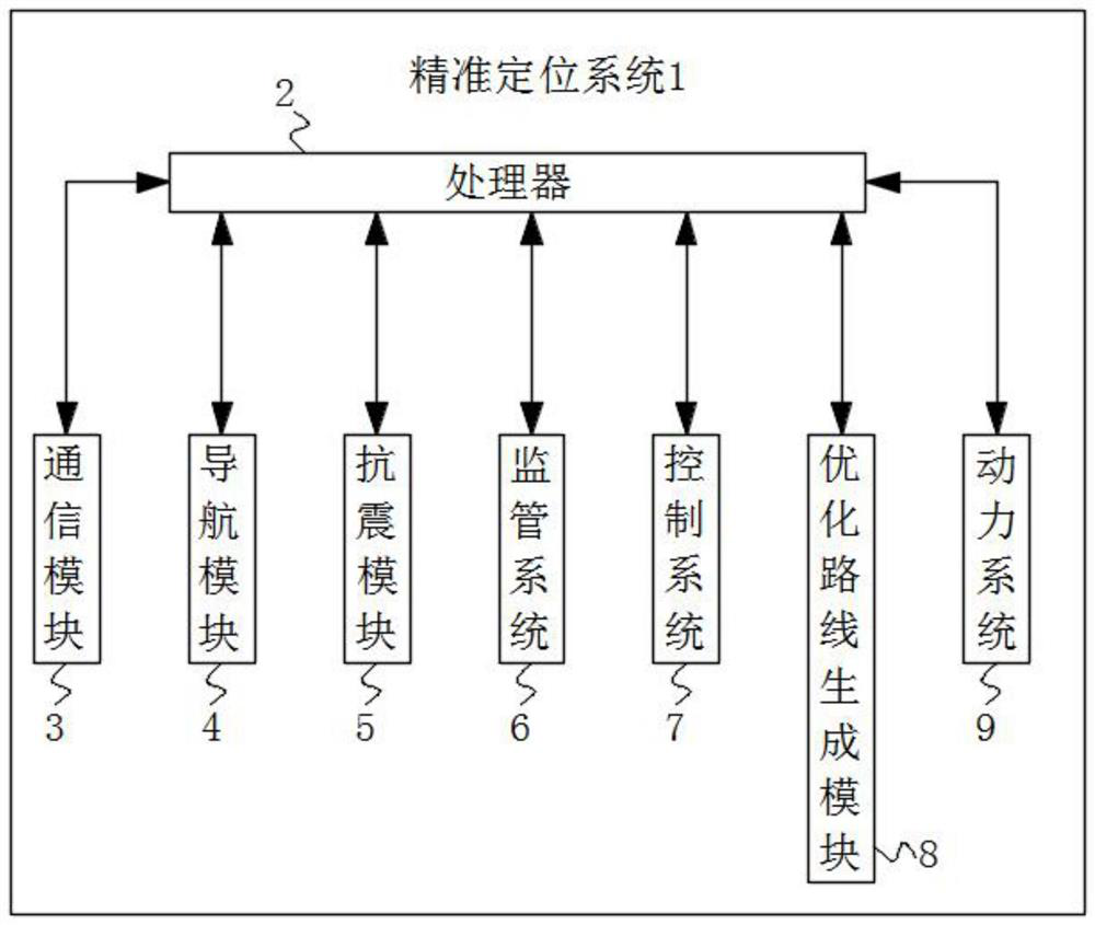 Air-drop accurate positioning instrument