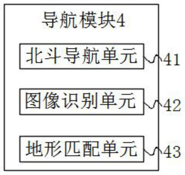 Air-drop accurate positioning instrument