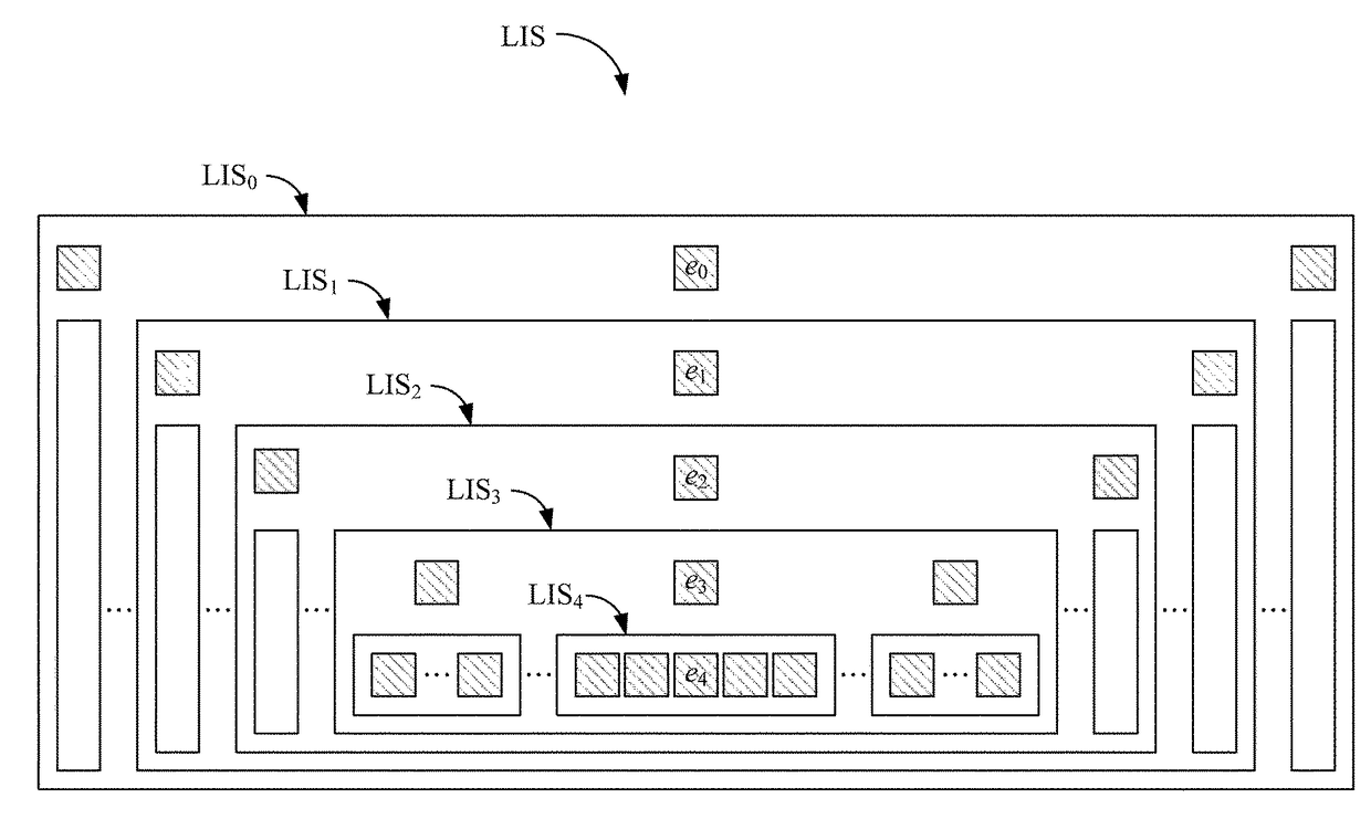 Data processing apparatus, method, and non-transitory tangible machine-readable medium thereof for recursively structured data