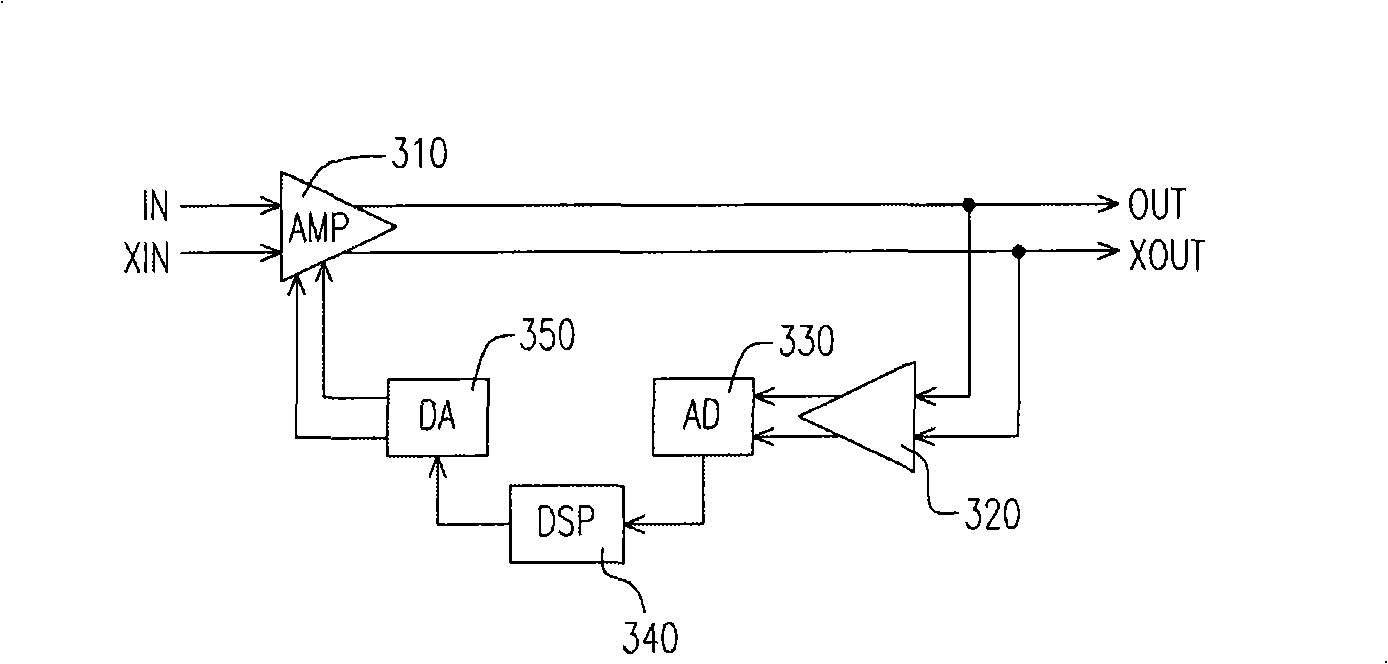 DC offset correction circuit and method