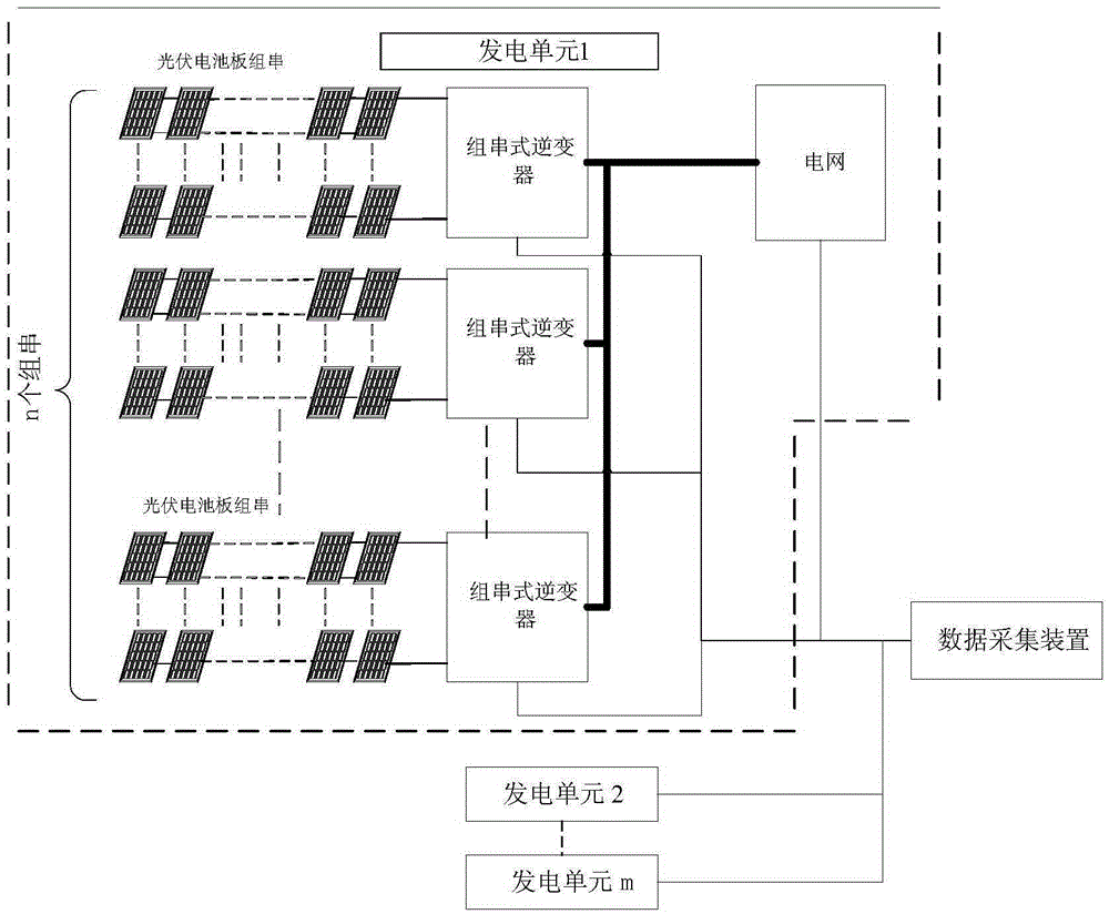 Method for evaluating health degree of photovoltaic cell panel set strings