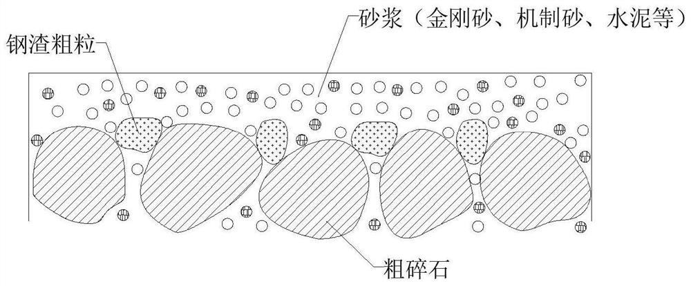 Implementation method of wear-resistant and skid-resistant tunnel cement concrete pavement