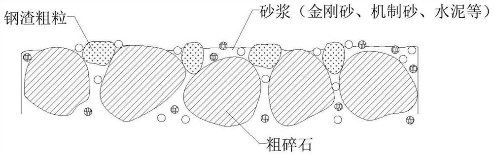 Implementation method of wear-resistant and skid-resistant tunnel cement concrete pavement