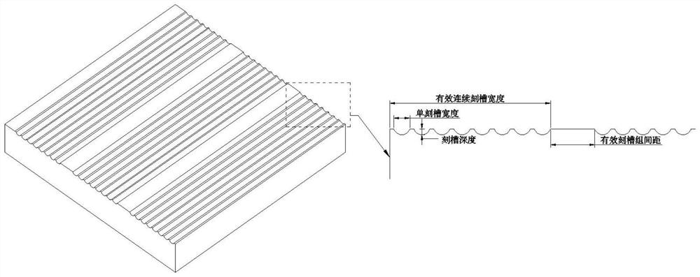 Implementation method of wear-resistant and skid-resistant tunnel cement concrete pavement