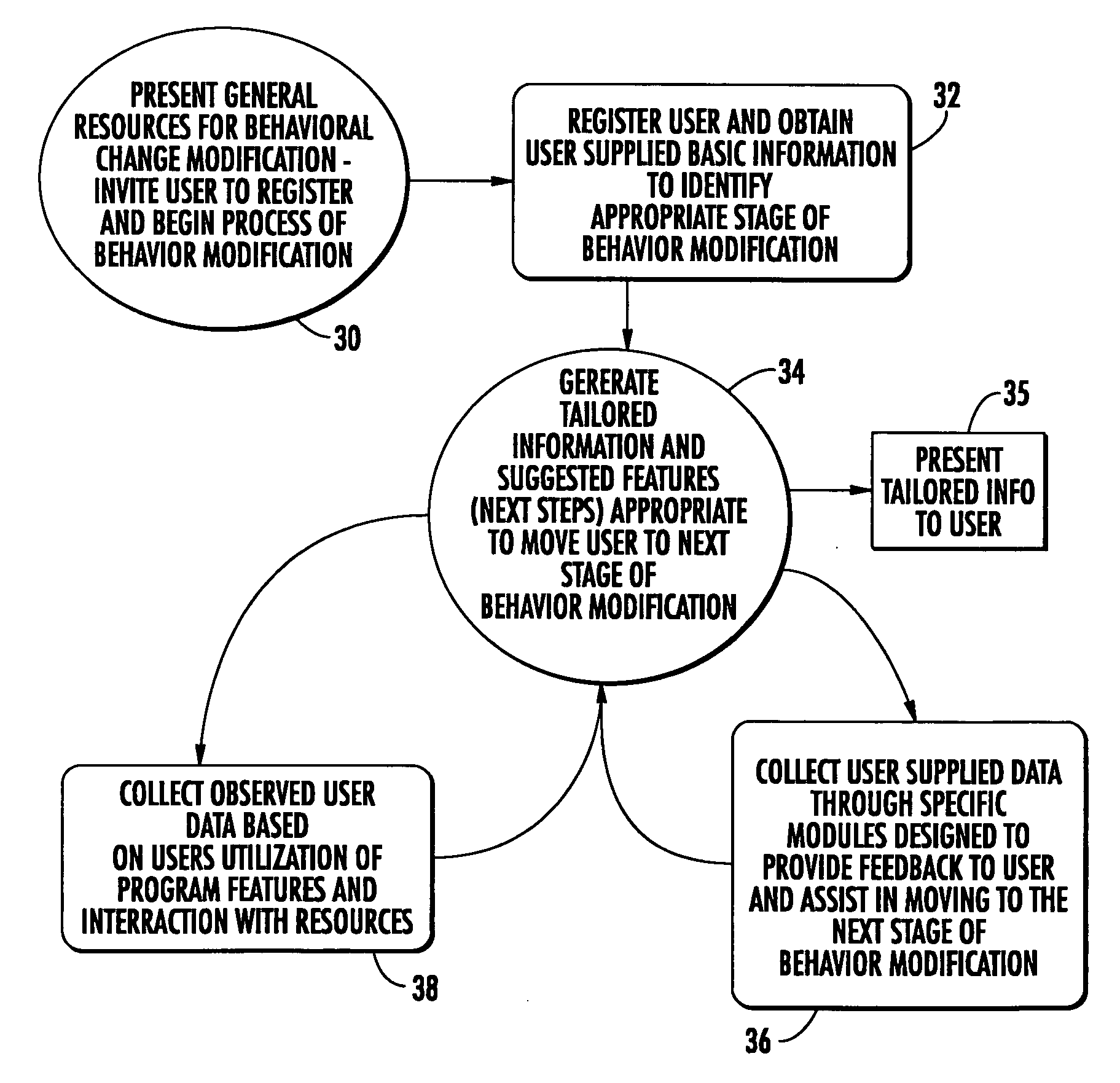 Method and system for delivering behavior modification information over a network