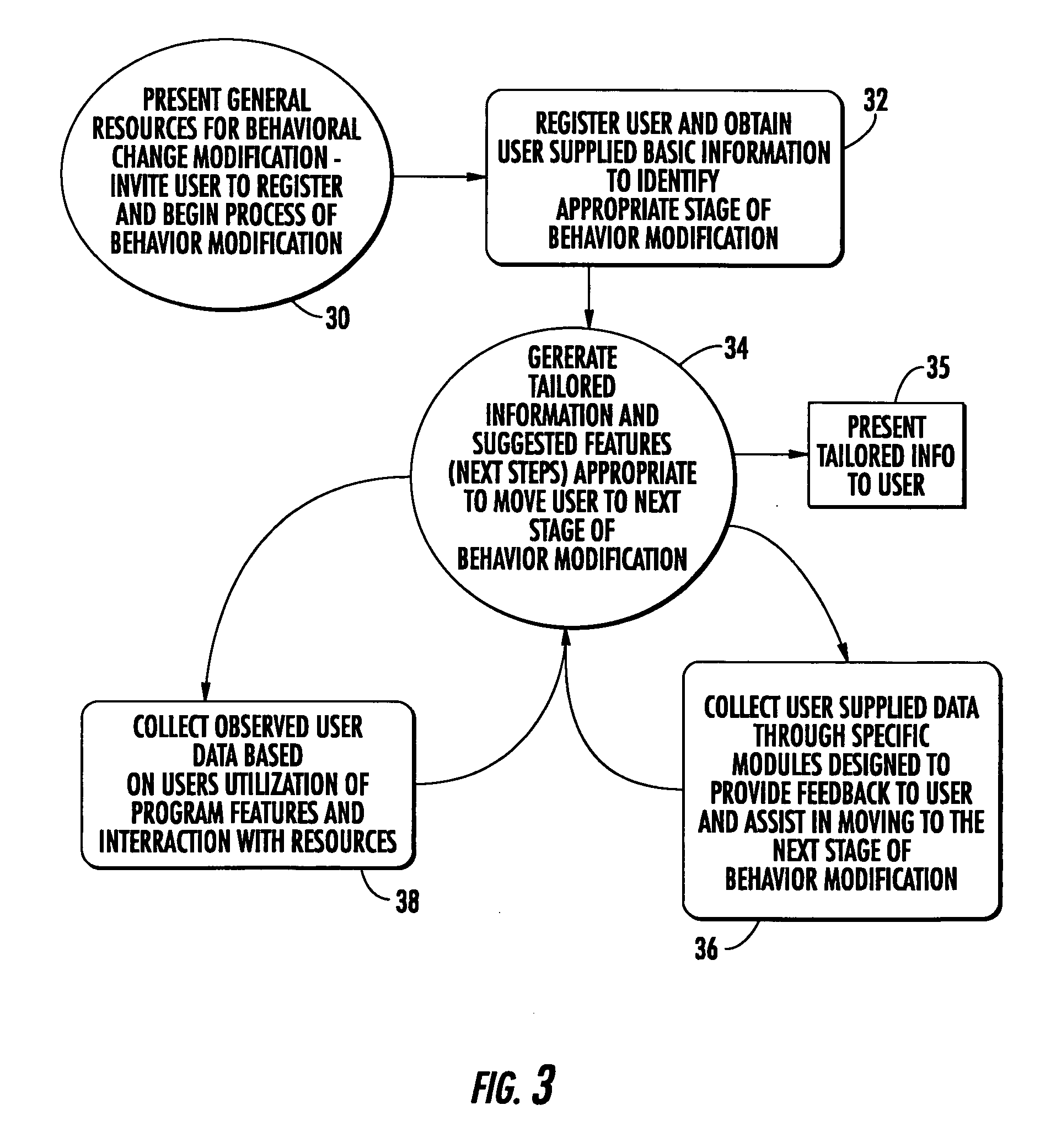 Method and system for delivering behavior modification information over a network