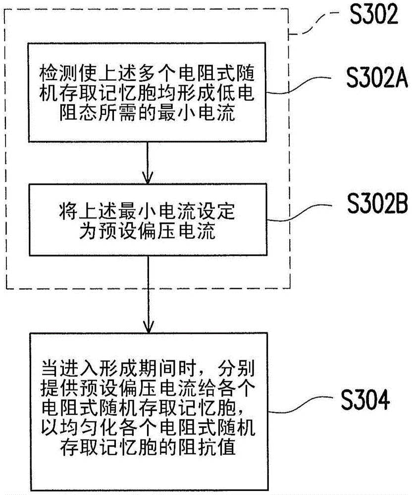 Resistive random access memory device and operation method therefor