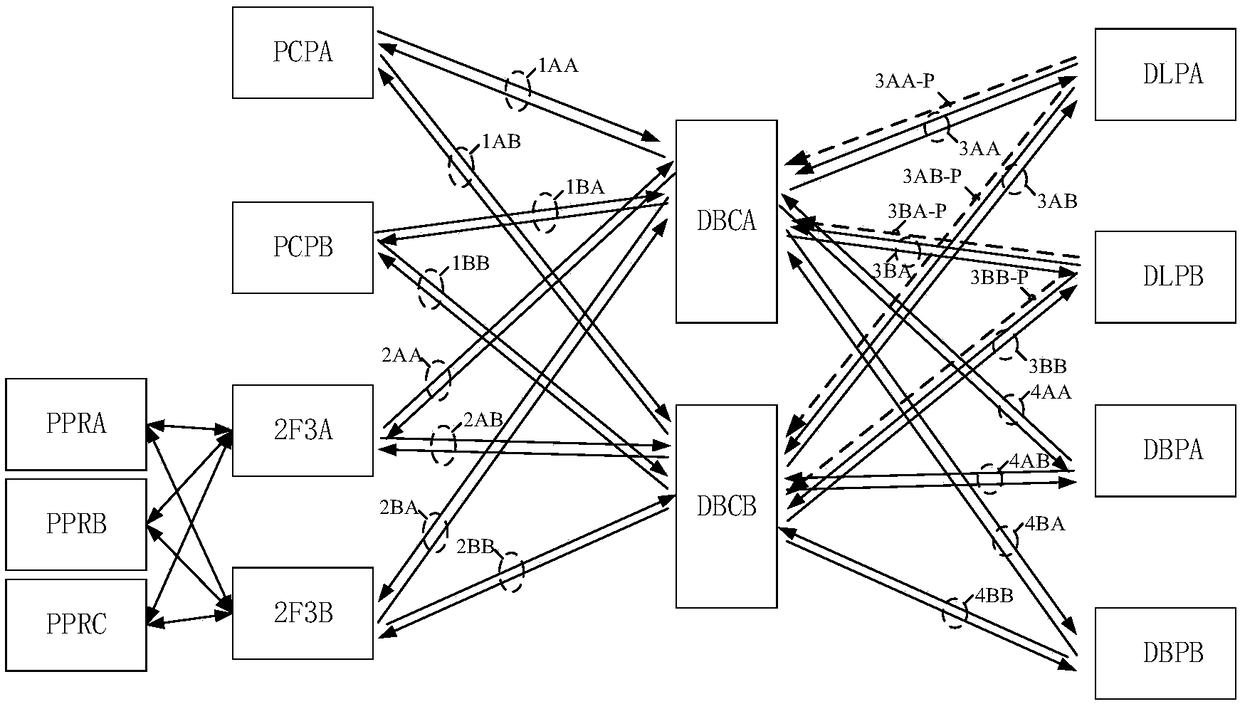 Interface configuration method and system