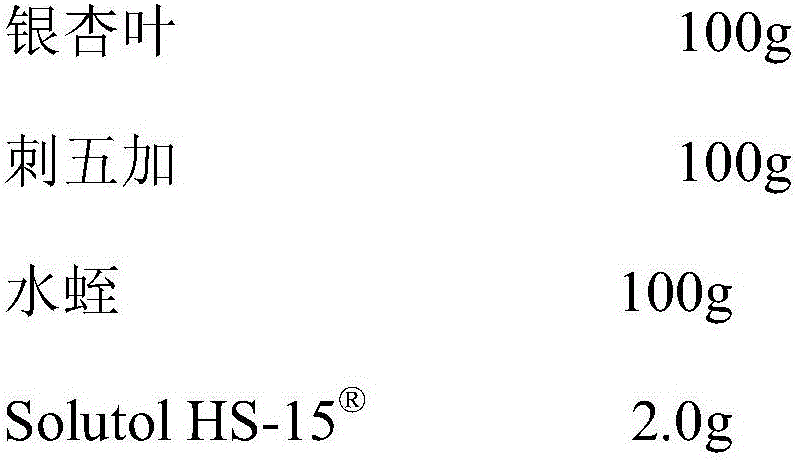 Preparation method of pharmaceutical composition capable of improving safety of compound folium ginkgo injection