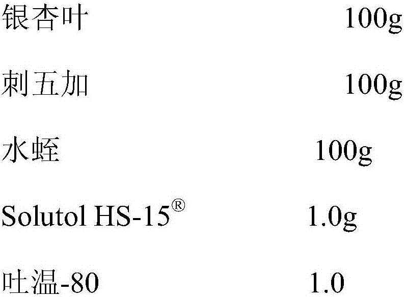 Preparation method of pharmaceutical composition capable of improving safety of compound folium ginkgo injection