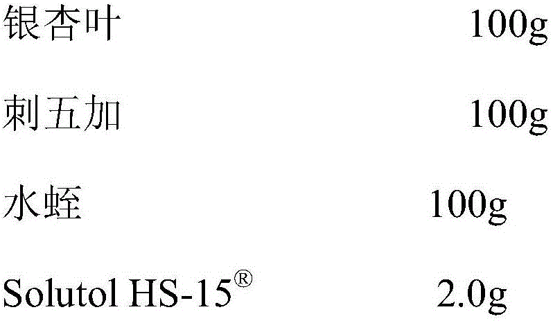 Preparation method of pharmaceutical composition capable of improving safety of compound folium ginkgo injection