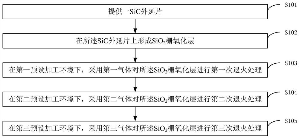 Method for improving reliability of gate oxide layer in SiC field effect transistor