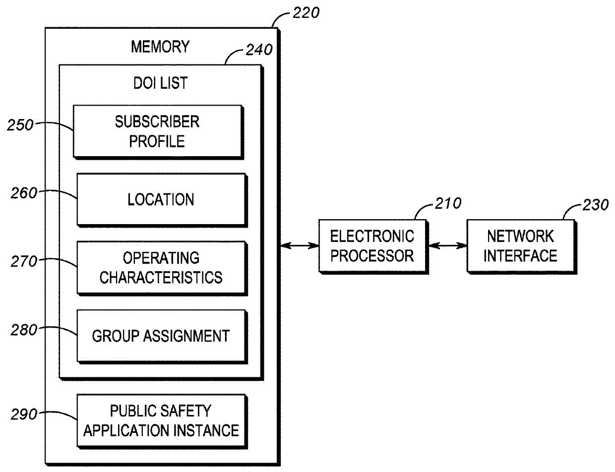 Method for exchanging information corresponding to a public safety incident