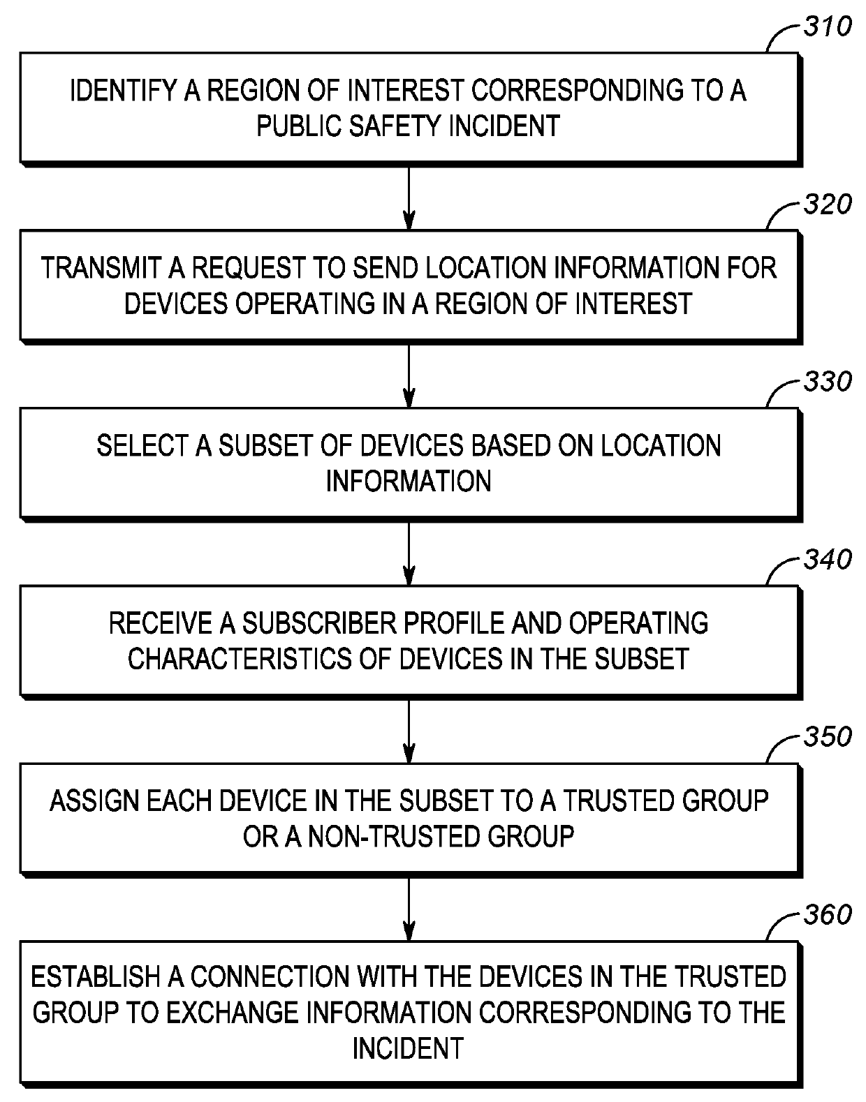 Method for exchanging information corresponding to a public safety incident