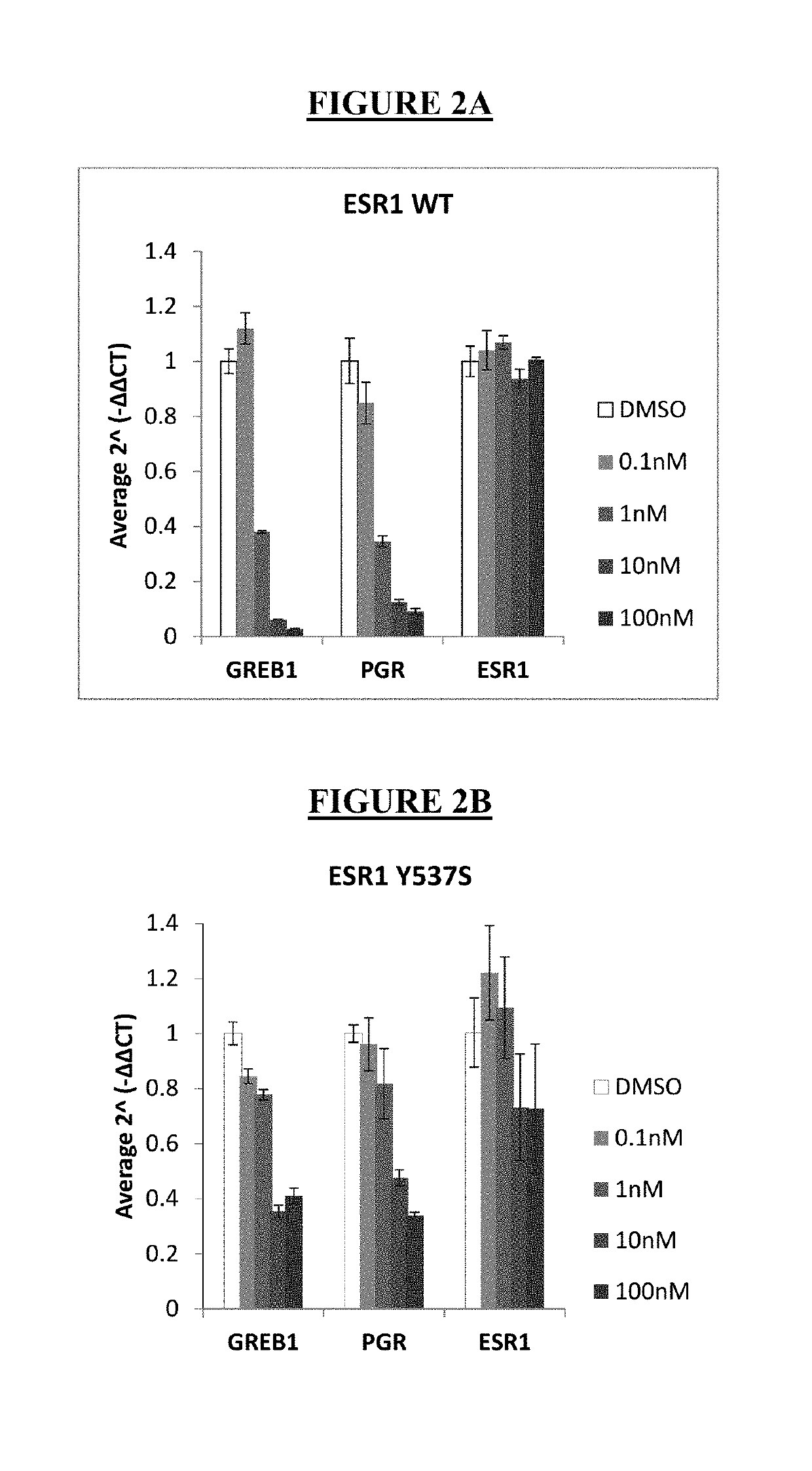 Pharmaceutical combination  comprising lsz102 and alpelisib