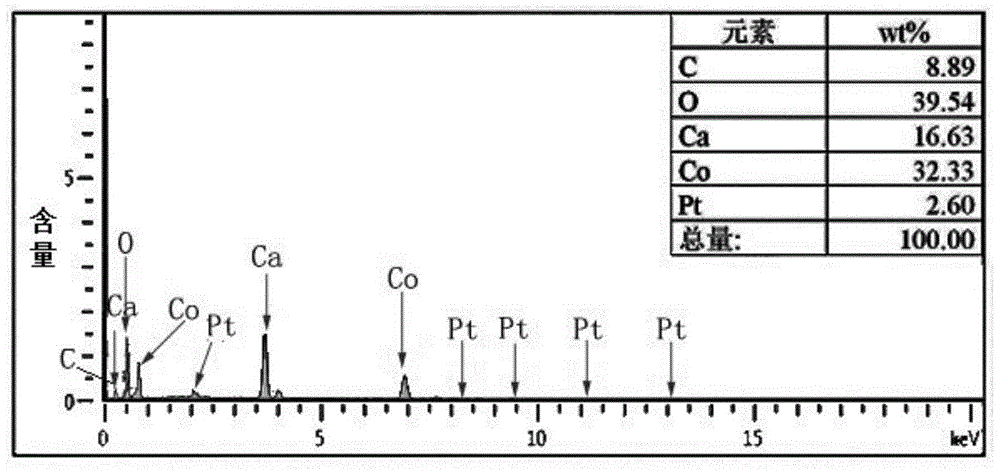 Layered structured negative electrode material Ca9Co12O28 of lithium ion battery and preparation method of layered structure negative electrode material