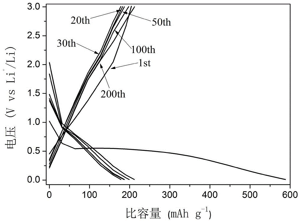 Layered structured negative electrode material Ca9Co12O28 of lithium ion battery and preparation method of layered structure negative electrode material