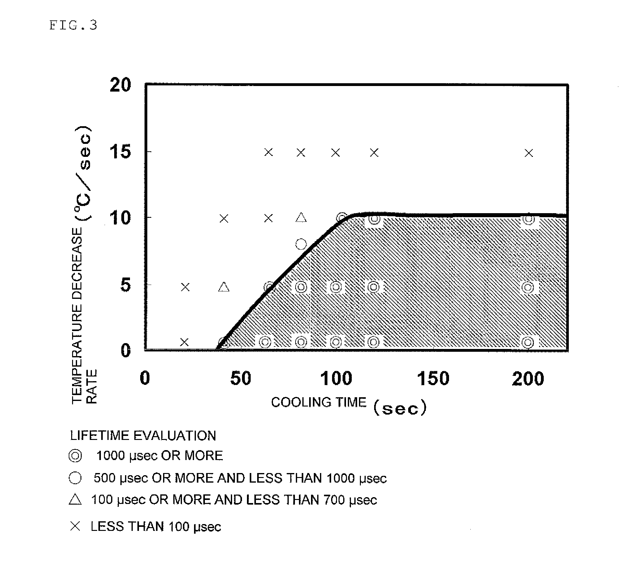 Method for manufacturing silicon substrate and silicon substrate