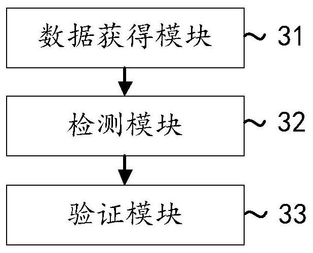 Detection function verification method and device, equipment and medium